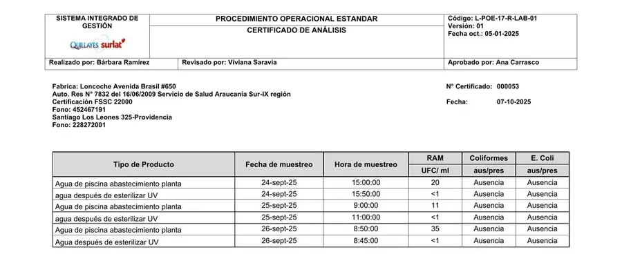 Certificate of analysis for mesophilic aerobic count in process water before and after UV-C light treatment, Loncoche plant
