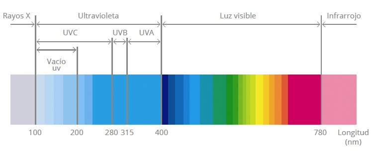 colores-uv-2